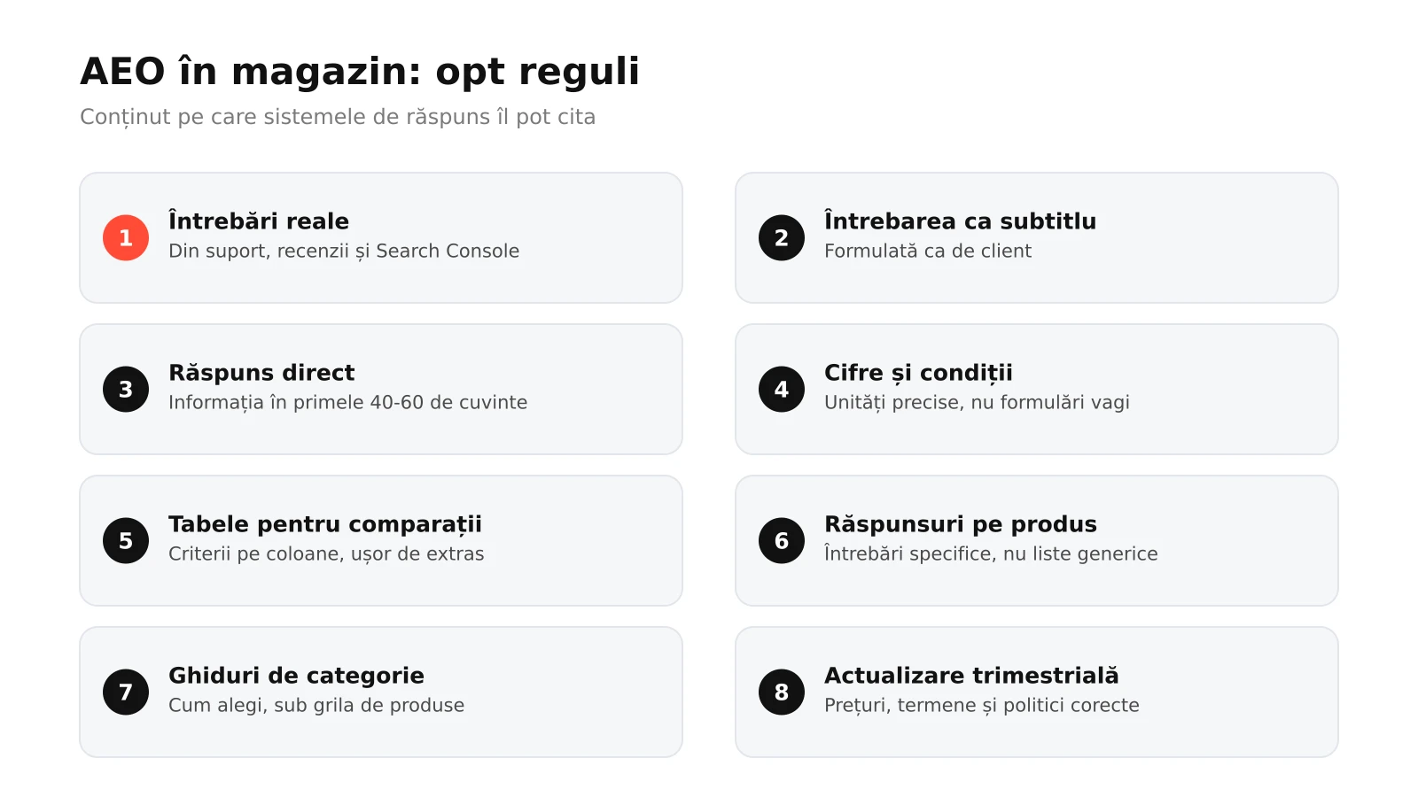 Infografic: cele opt reguli AEO pentru un magazin online, de la colectarea întrebărilor reale și subtitluri formulate ca întrebări la răspunsuri directe, tabele, pagini de produs, categorie, ghiduri și actualizare