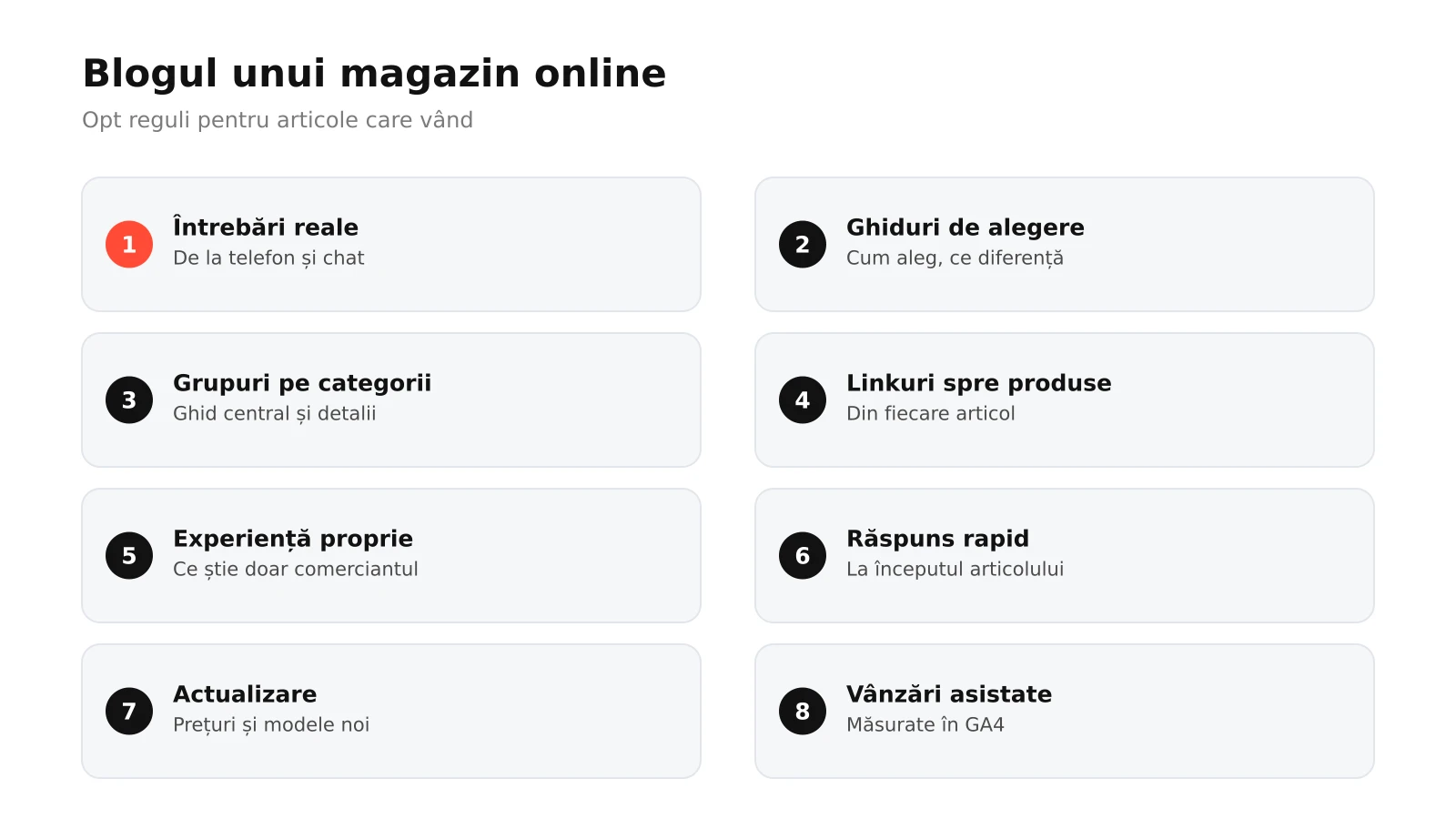 Infografic: opt reguli pentru blogul unui magazin online, de la întrebările clienților și ghiduri de alegere la grupuri pe categorii, linkuri spre produse, experiență proprie, actualizare, răspuns rapid și măsurarea vânzărilor asistate