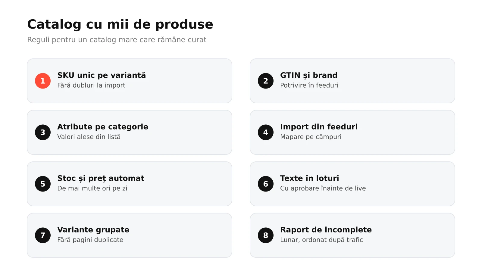 Infografic: opt reguli pentru gestionarea unui catalog cu mii de produse, de la SKU unic și atribute pe categorie la import din feeduri, editare în masă, texte în loturi, verificarea produselor incomplete și controlul paginilor duplicate