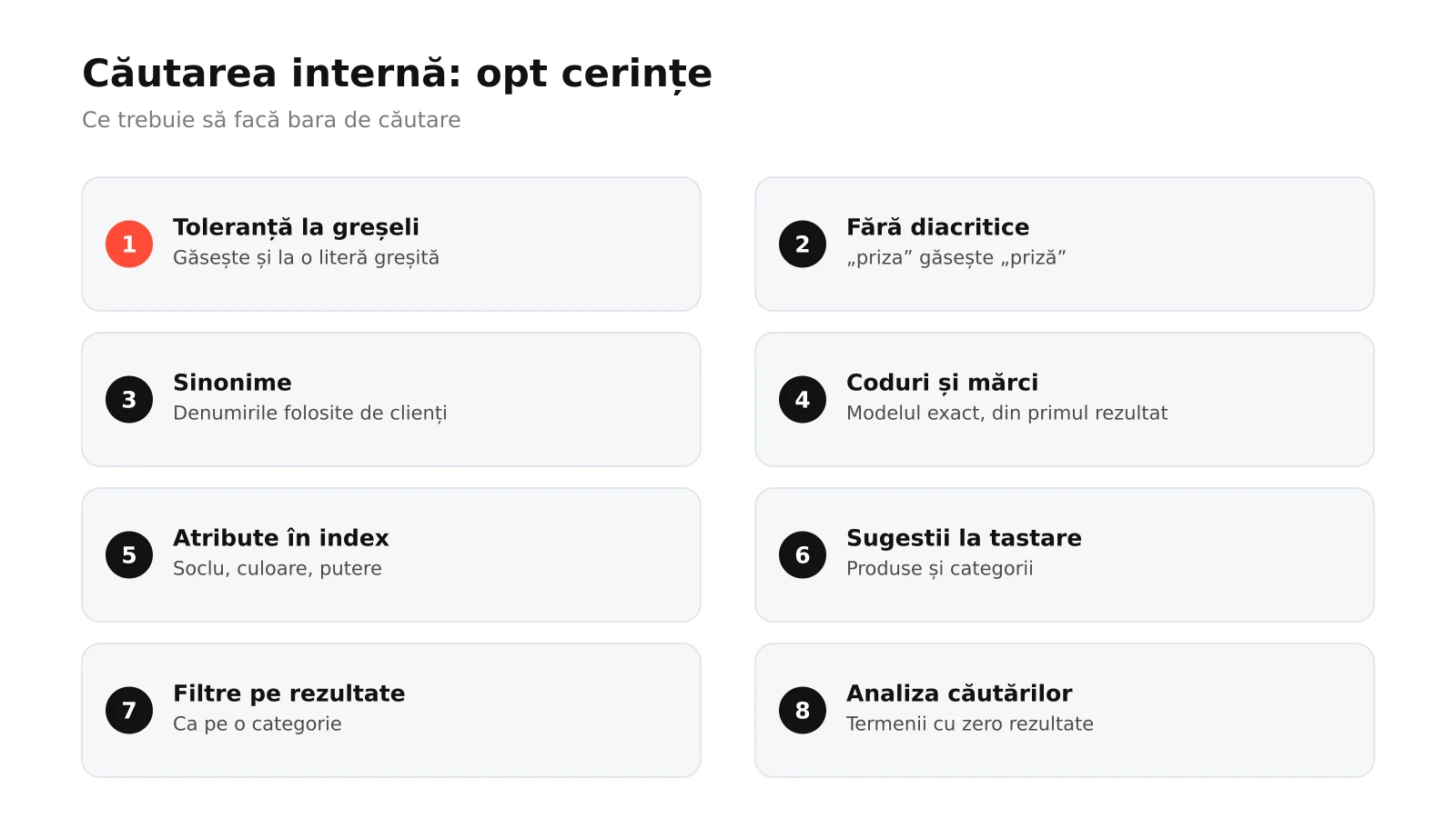 Infografic: opt cerințe pentru căutarea internă a unui magazin online, de la toleranță la greșeli și diacritice la sinonime, coduri, atribute, sugestii, filtre și analiza căutărilor fără rezultate