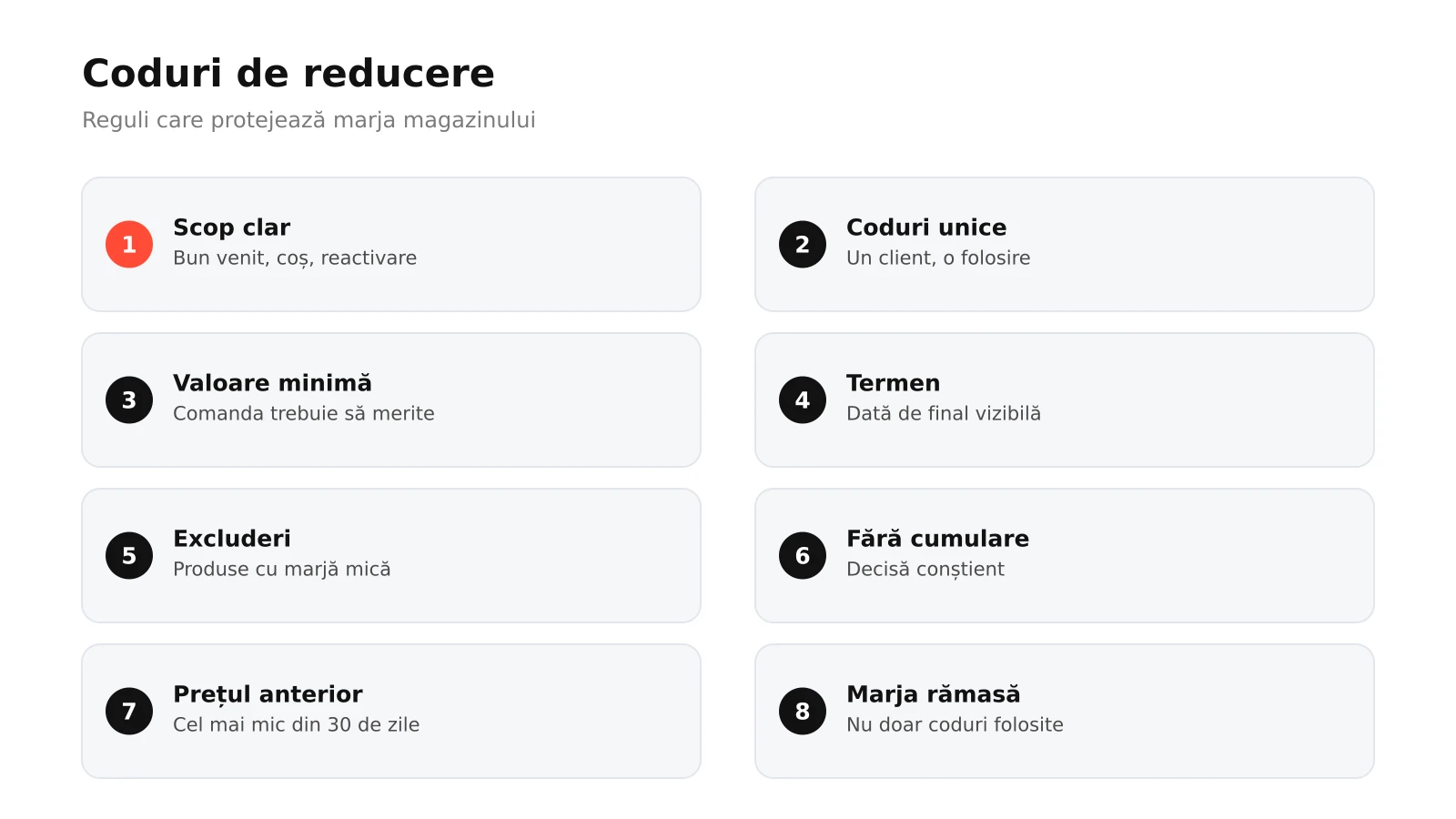 Infografic: opt reguli pentru codurile de reducere ale unui magazin online, de la scop clar și coduri unice la valoare minimă, termen, excluderi, prețul anterior din 30 de zile, necumulare și marja rămasă
