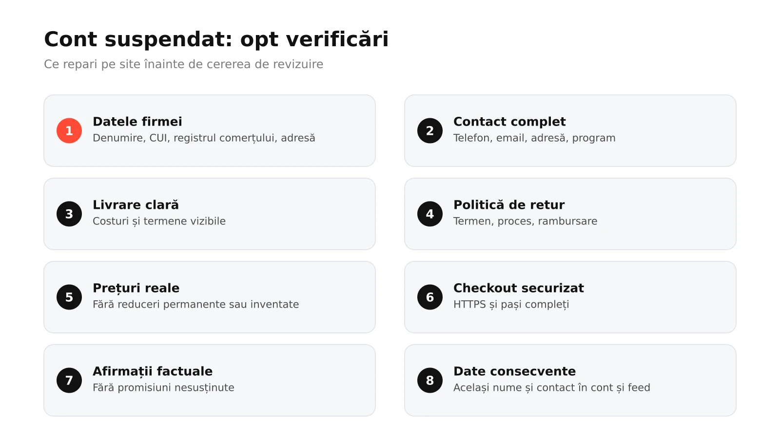 Infografic: cele opt verificări înainte de cererea de revizuire pentru un cont Merchant Center suspendat, de la datele firmei și contact la politici, prețuri, checkout, afirmații, feed și dovezi