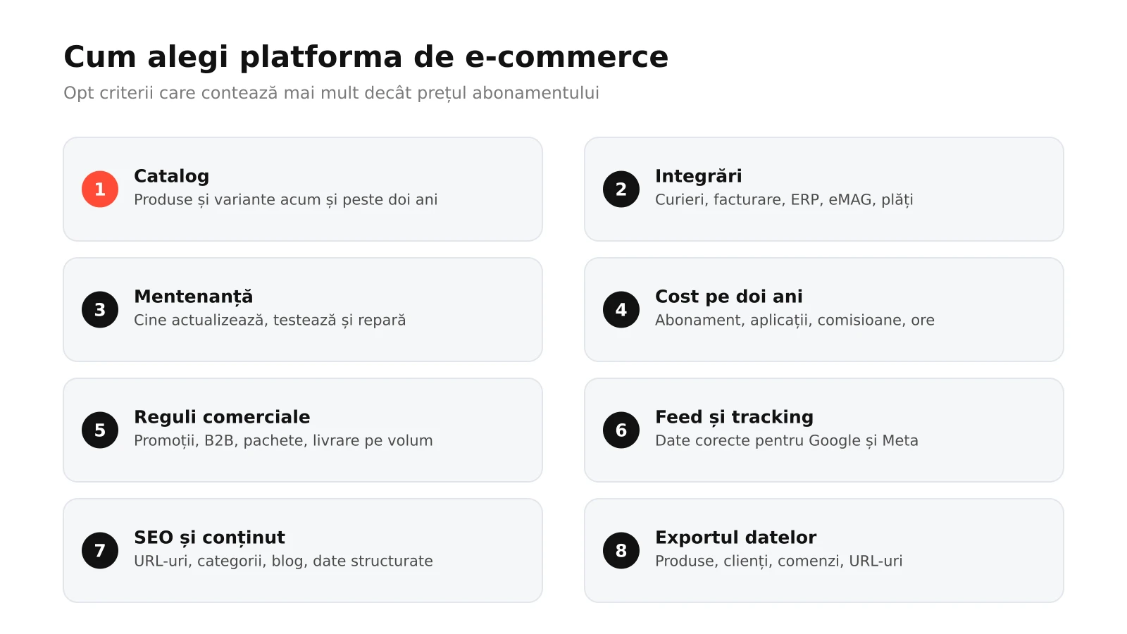 Infografic: cele opt criterii pentru alegerea platformei de e-commerce, de la catalog și integrări la mentenanță, cost pe doi ani și SEO