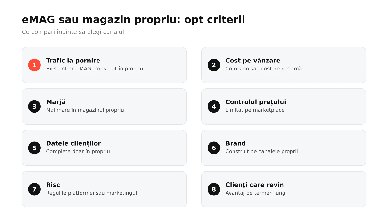Infografic: comparație în opt criterii între eMAG Marketplace și magazinul propriu, de la trafic și cost pe vânzare la marjă, controlul prețului, datele clienților, brand, risc și creștere pe termen lung
