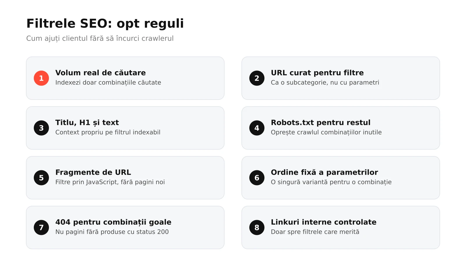 Infografic: opt reguli pentru filtrele SEO dintr-un magazin online, de la volumul de căutare și URL-urile curate la robots.txt, fragmente, ordinea parametrilor, 404 pentru combinații goale și linkuri interne
