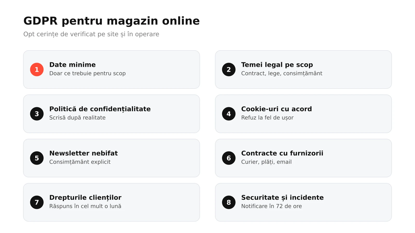 Infografic: opt cerințe GDPR pentru magazin online, de la date minime și temei legal la politica de confidențialitate, consimțământ pentru cookie-uri și newsletter, contracte cu furnizorii, drepturile clienților, securitate și notificarea incidentelor