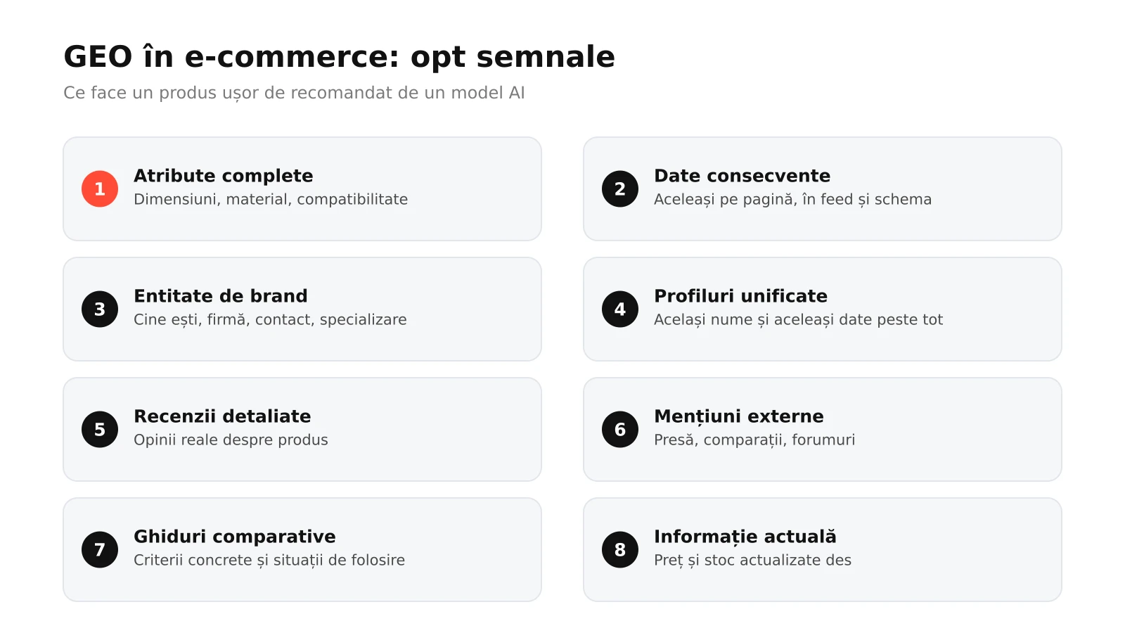 Infografic: cele opt semnale GEO pentru un magazin online, de la atribute complete și date consecvente la entitatea de brand, recenzii, mențiuni externe, ghiduri comparative, feeduri și prospețimea informației