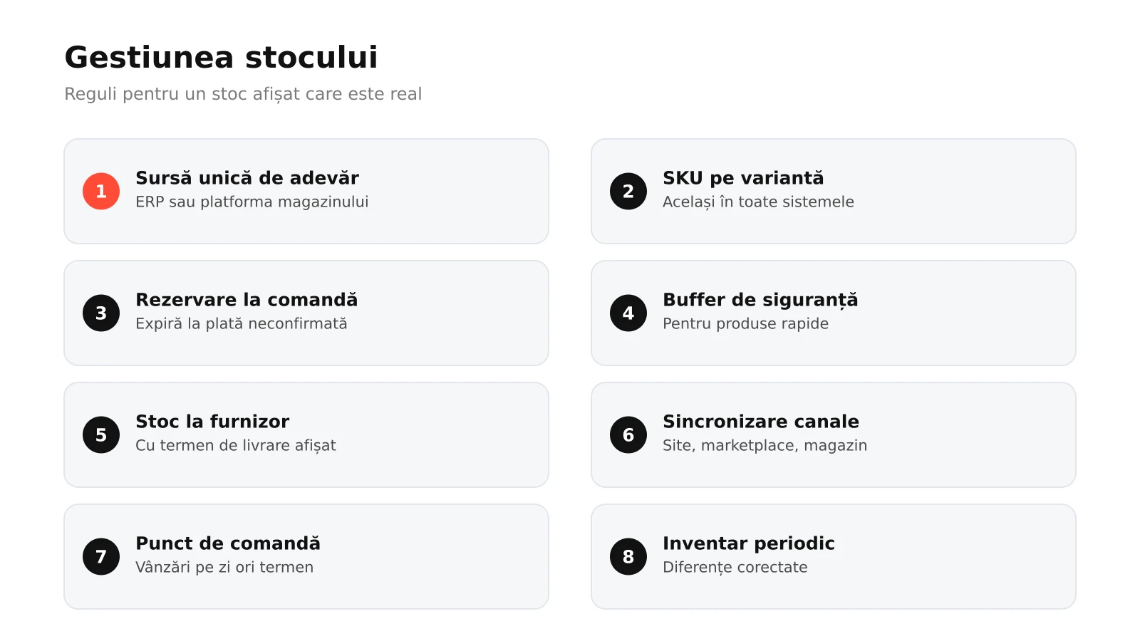 Infografic: opt reguli de gestiune a stocului într-un magazin online, de la sursa unică de adevăr și rezervarea la comandă la sincronizarea cu furnizorii, bufferul de siguranță, mai multe depozite și zilele de stoc rămase
