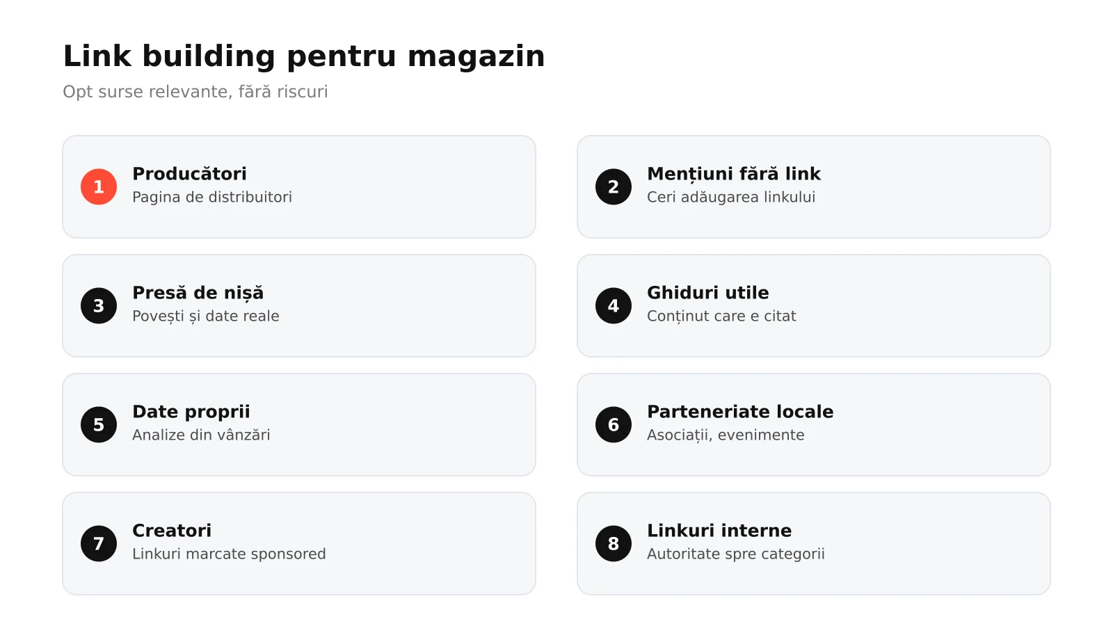 Infografic: opt surse de linkuri pentru un magazin online, de la producători și furnizori la presă de nișă, ghiduri utile, date proprii, parteneriate locale, creatori cu marcaj sponsored și linkuri interne spre categorii