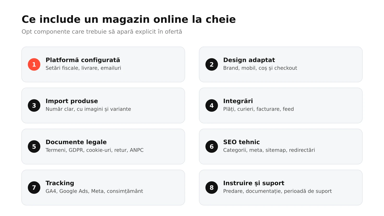Infografic: cele opt componente ale unui magazin online la cheie complet, de la platformă și design la import produse, integrări, documente, SEO, tracking și suport