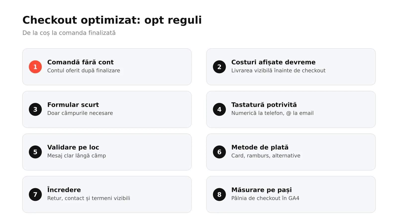 Infografic: opt reguli pentru un checkout optimizat, de la comanda fără cont și costuri afișate devreme la formular scurt, tastatură mobilă, validare pe loc, metode de plată, încredere și măsurare pe pași