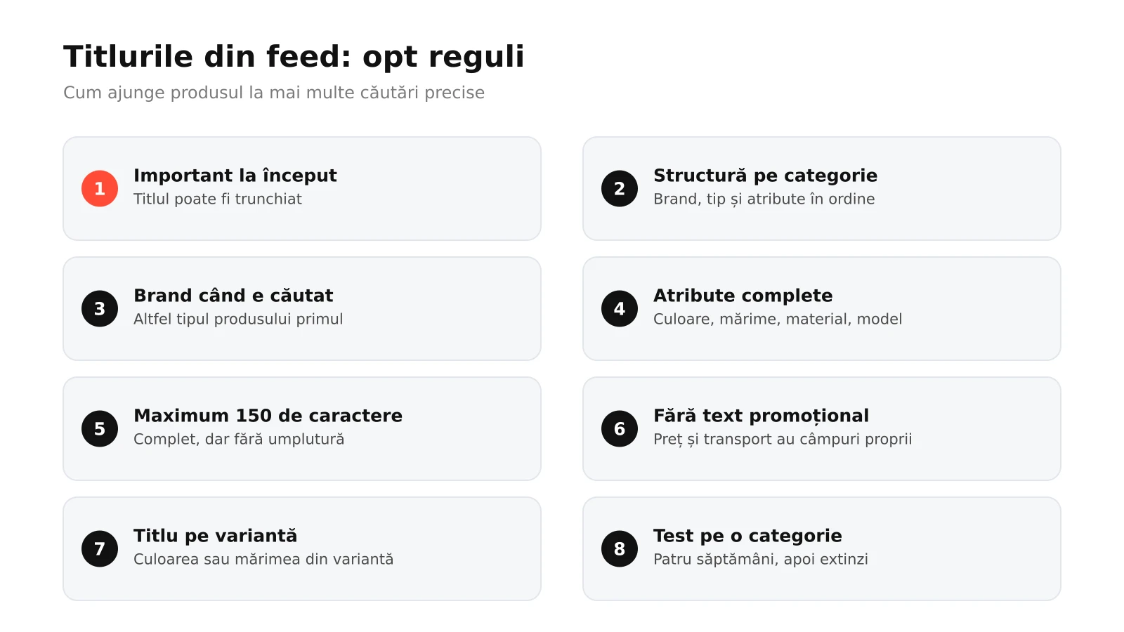 Infografic: opt reguli pentru titlurile din feedul Google Shopping, de la informațiile importante la început și structura pe categorie la brand, atribute, limita de 150 de caractere, fără text promoțional și testare