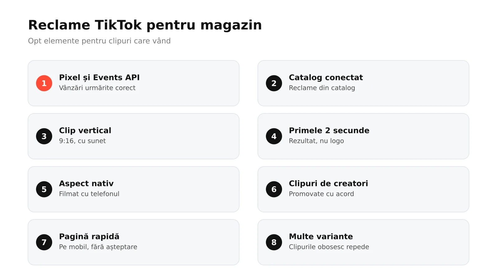 Infografic: opt elemente pentru reclame TikTok la un magazin online, de la Pixel și Events API la catalog, clipuri verticale, primele secunde, aspect nativ, promovarea postărilor de creatori, pagină de produs rapidă și testare multă