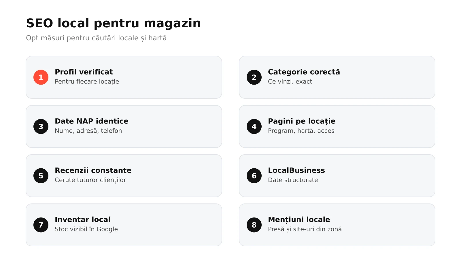 Infografic: opt măsuri de SEO local pentru magazin online, de la profil Google Business verificat și categorie corectă la date de contact identice, pagini pe locație, recenzii, LocalBusiness, stoc local și mențiuni locale