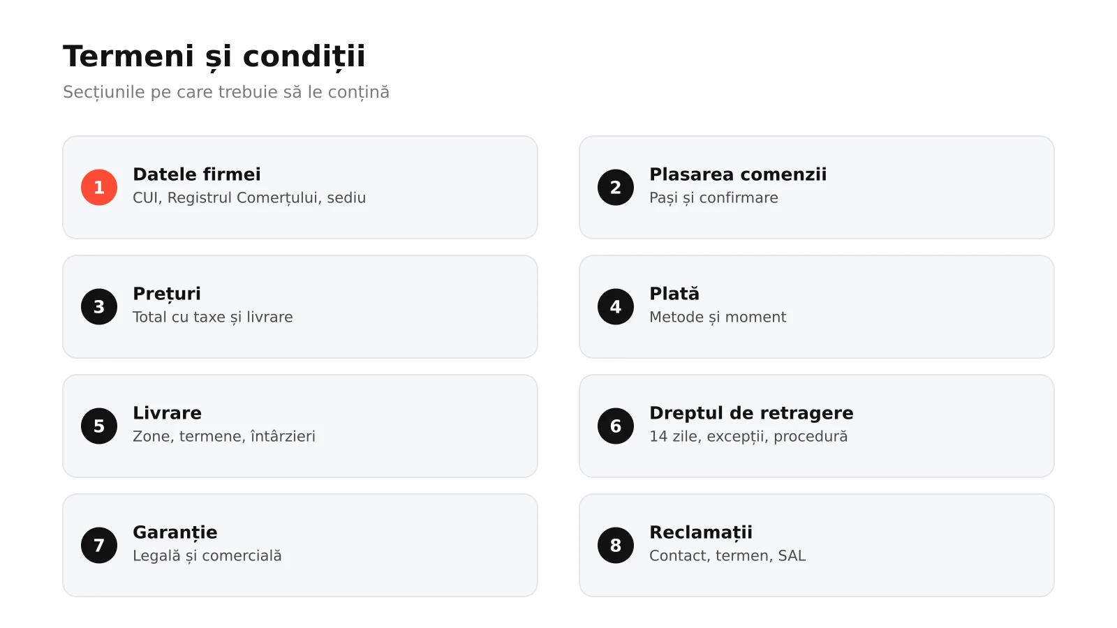 Infografic: opt secțiuni obligatorii în termenii și condițiile unui magazin online, de la datele firmei și plasarea comenzii la prețuri, plată, livrare, dreptul de retragere, garanție și reclamații cu trimitere la SAL