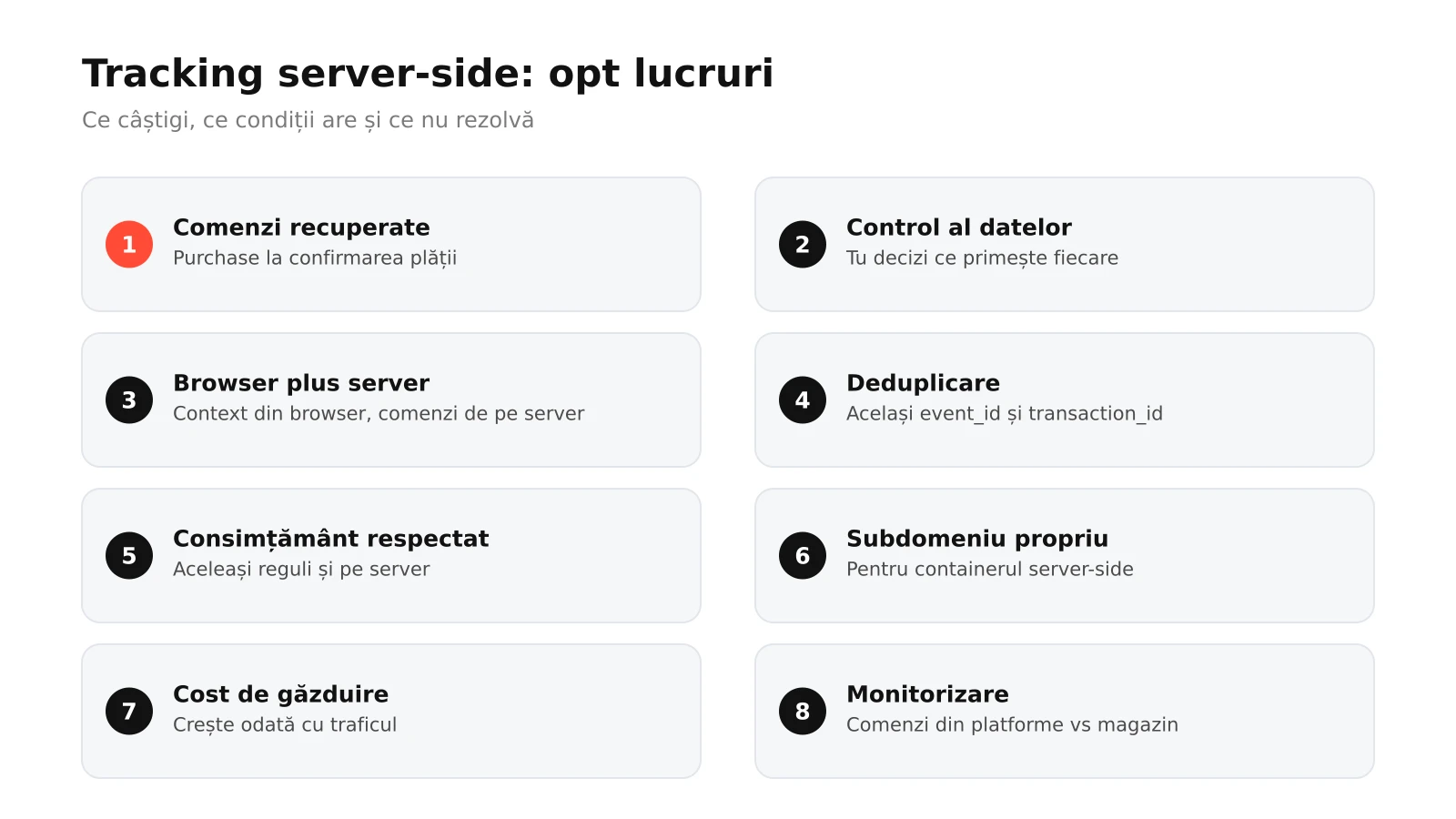Infografic: cele opt beneficii și condiții ale tracking-ului server-side, de la comenzi recuperate și control al datelor la deduplicare, consimțământ, subdomeniu propriu, cost și monitorizare