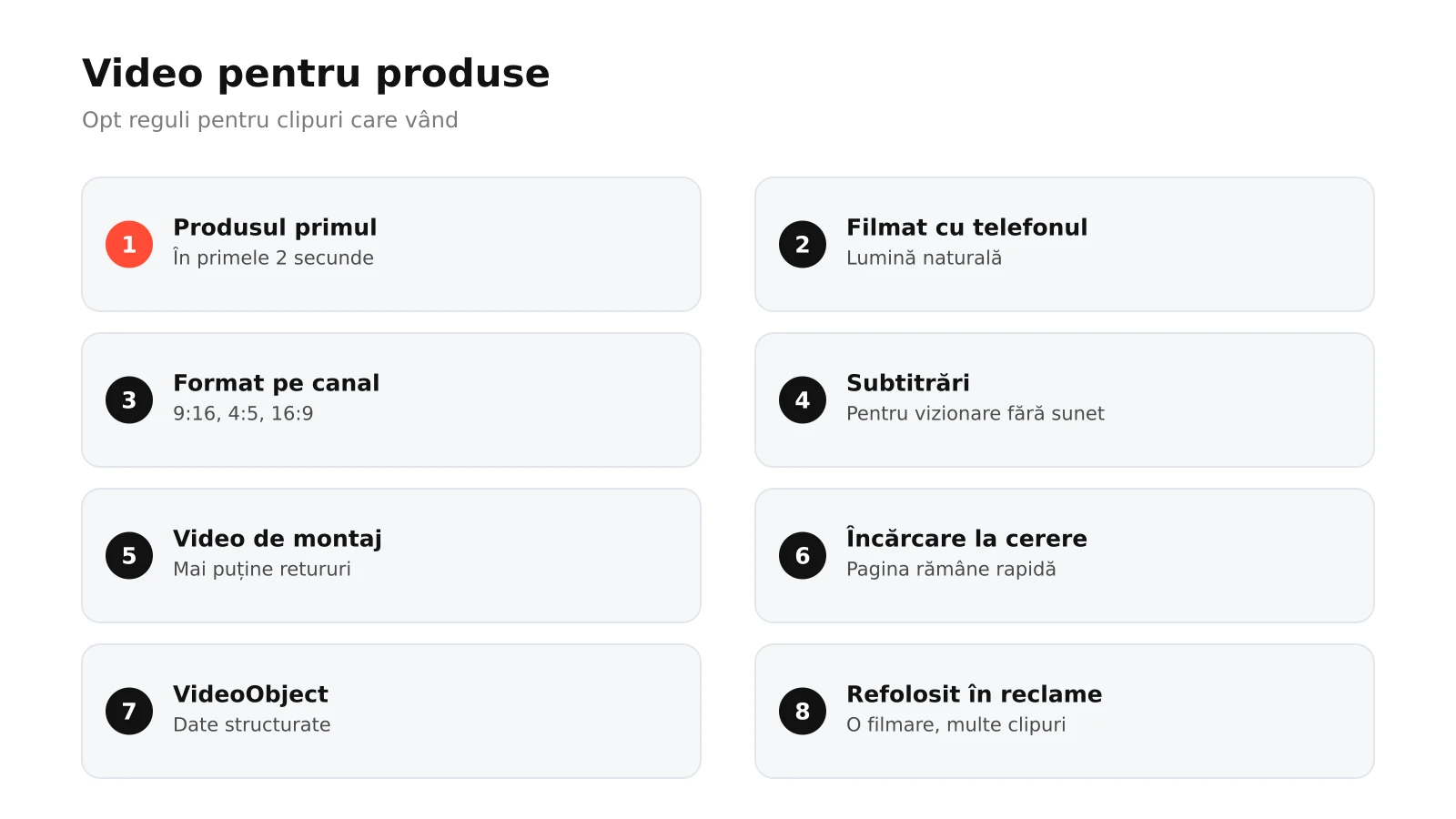 Infografic: opt reguli pentru video de produs la un magazin online, de la produsul în primele secunde și filmare cu telefonul la format pe canal, subtitrări, video de montaj, încărcare la cerere, VideoObject și refolosire în reclame